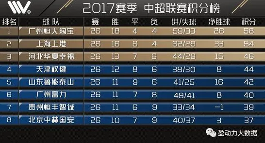 中超联赛亚冠名额的分配
