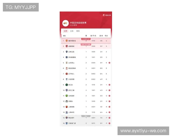 英超最新积分榜全解析：球队排名风云与赛季走势